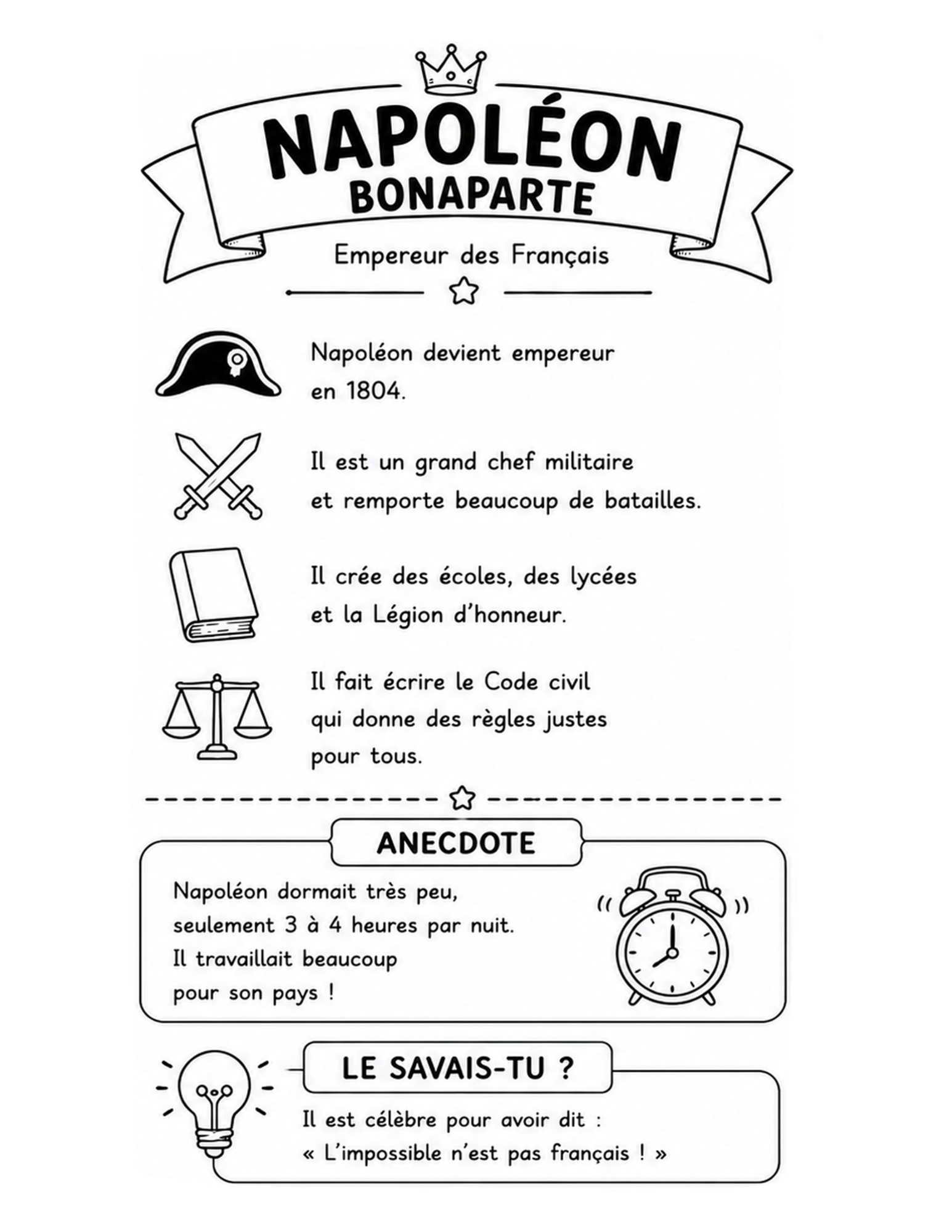 Fiche simple sur Napoléon Bonaparte